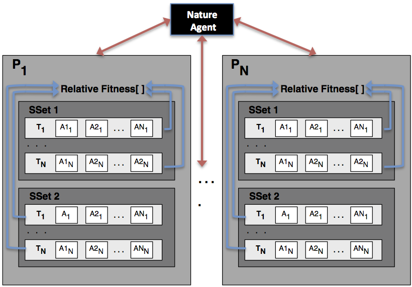 Evolutionary Dynamics Project Image