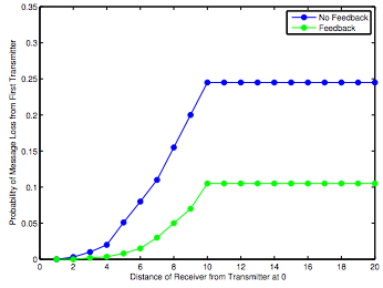 Wireless Network Project Image